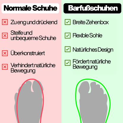 Luftflex - Barfußschuhen