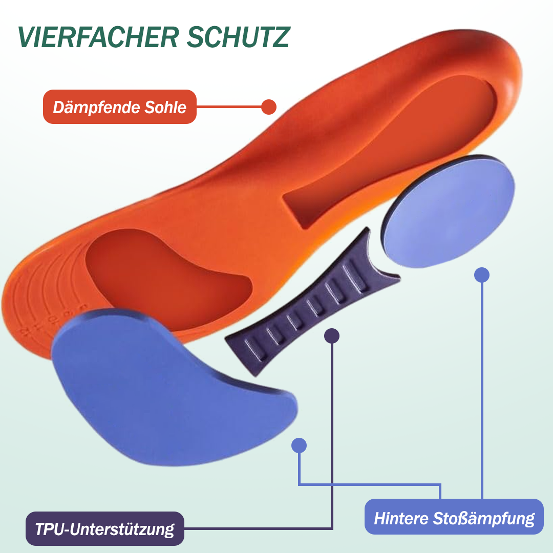 Lievana Orthopädische Magiesohlen